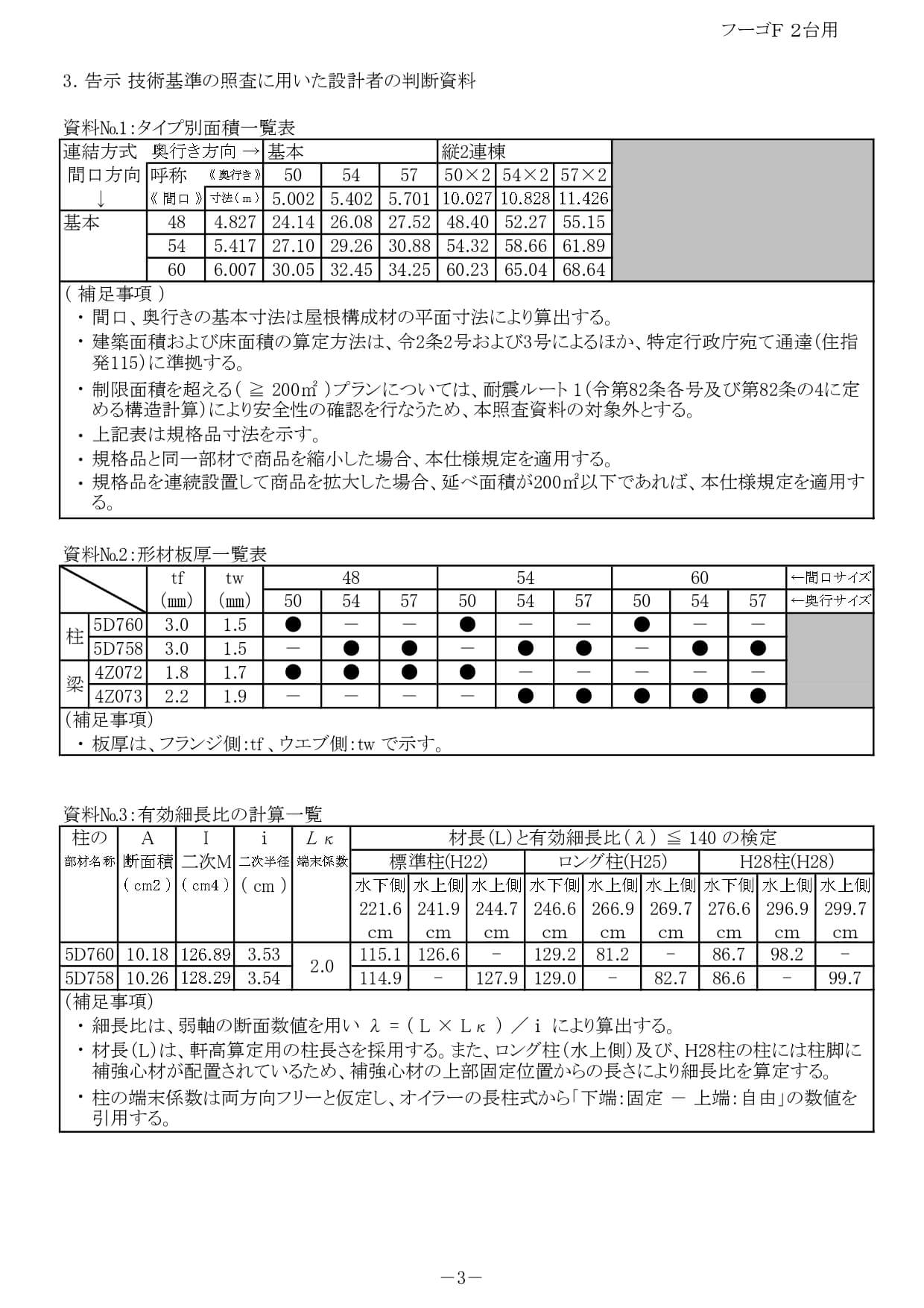 カー ポート 確認 申請
